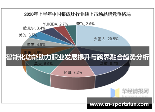 智能化功能助力职业发展提升与跨界融合趋势分析